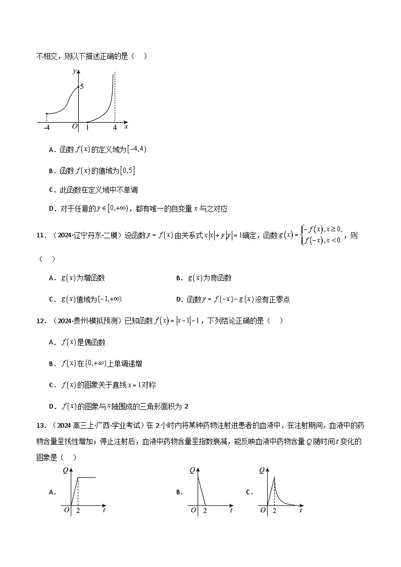 2025高考数学【考点通关】考点归纳与解题策略巩固练07函数的单调性与最值14种常见考点全面练(精练73题)(原卷版+解析)第3页