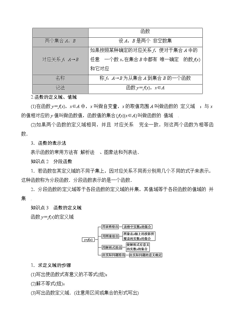 2025高考数学【考点通关】考点归纳与解题策略考点06函数的概念及其表示7类常见考点全归纳(精选195题)(原卷版+解析)第2页