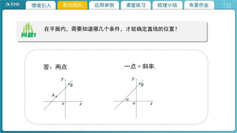 【教学课件】《1.1.3直线的方程(一)》精品教学课件第4页