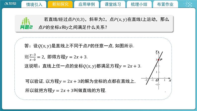 【教学课件】《1.1.3直线的方程(一)》精品教学课件第5页
