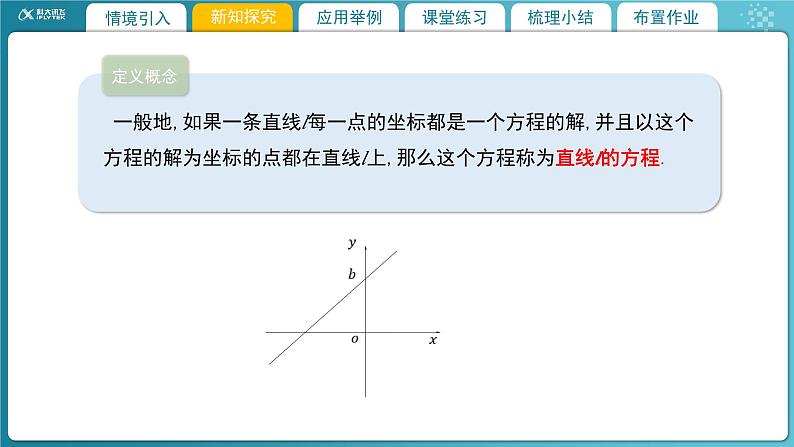 【教学课件】《1.1.3直线的方程(一)》精品教学课件第6页