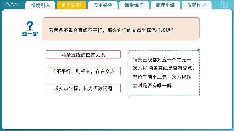 【教学课件】《1.1.5两条直线的交点坐标》精品教学课件第4页