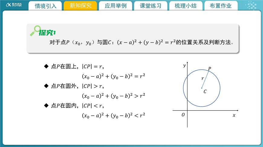 【教學課件】《1.2.1 圓的標準方程(2)》精品教學課件第4頁
