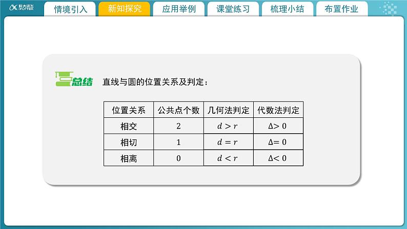 【教学课件】《1.2.3 直线与圆的位置关系(1)》精品教学课件第6页