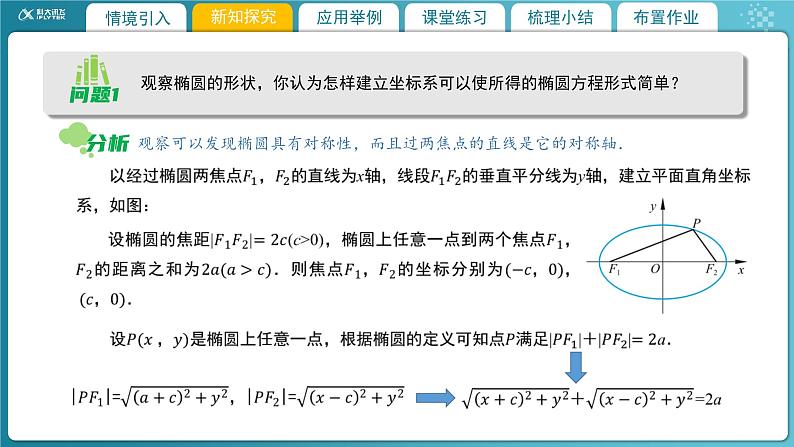 【教学课件】《2.1.2 椭圆及其标准方程(2)》精品教学课件第4页