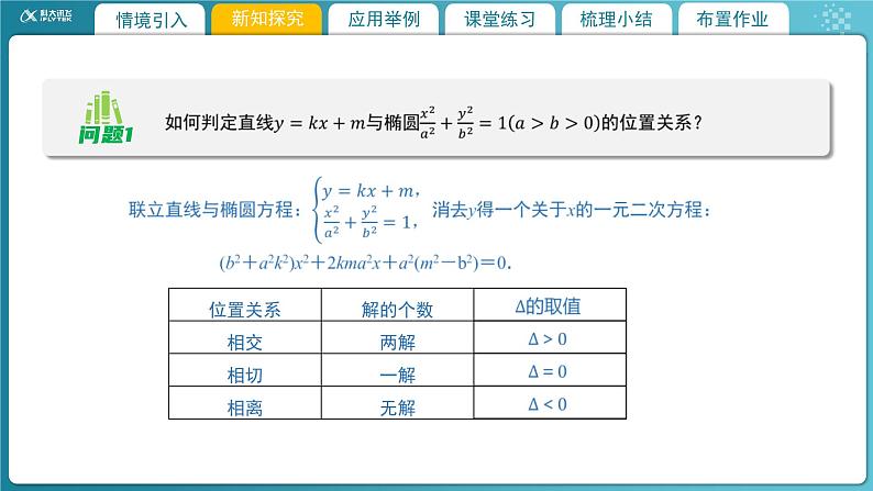 【教学课件】《2.4.1 直线与圆锥曲线的交点(1)》精品教学课件04