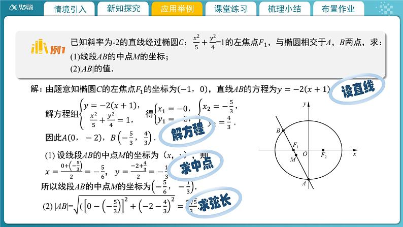 【教学课件】《2.4.2 直线与圆锥曲线的综合问题》精品教学课件第6页