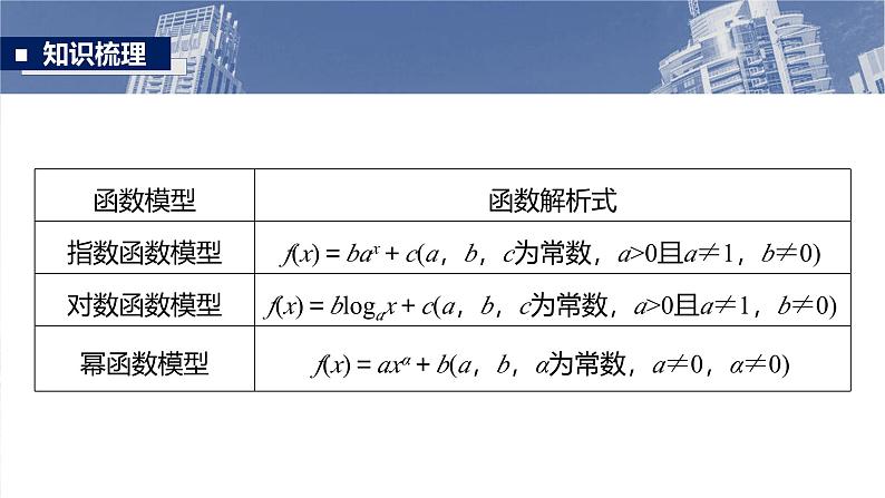 第二章 §2.13 实际问题中的函数模型-【北师大版】2025数学大一轮复习课件第7页