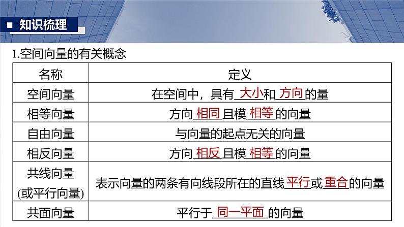 第七章 §7.6 空间向量的概念与运算-【北师大版】2025年高考数学大一轮复习(课件+讲义+练习)05