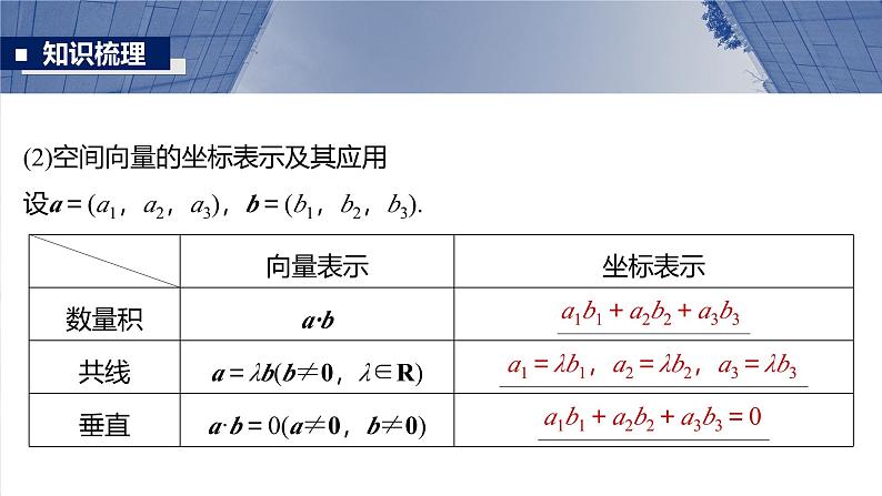 第七章 §7.6 空间向量的概念与运算-【北师大版】2025年高考数学大一轮复习(课件+讲义+练习)08