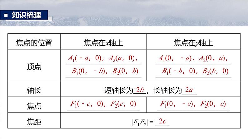 第八章 §8.5 椭 圆-【北师大版】2025数学大一轮复习课件第7页