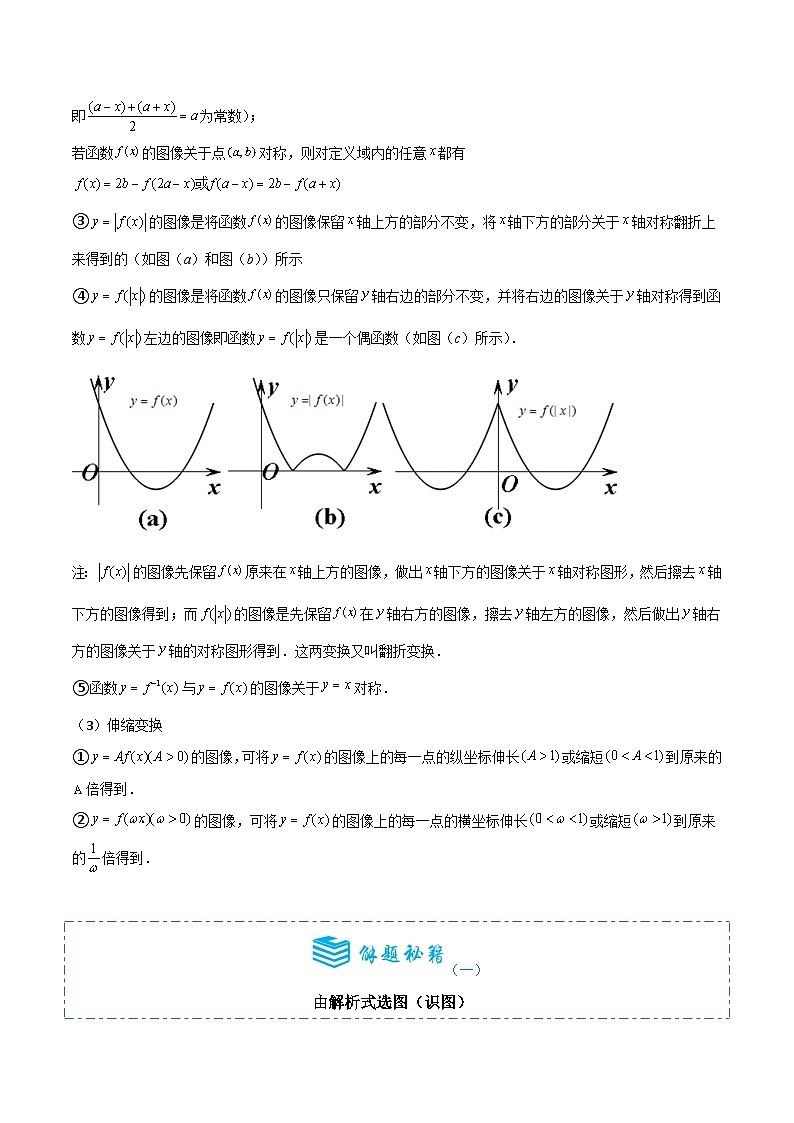 专题08 函数的图象6题型分类-备战2025年高考数学一轮专题复习全套考点突破和专题检测(解析版)第2页