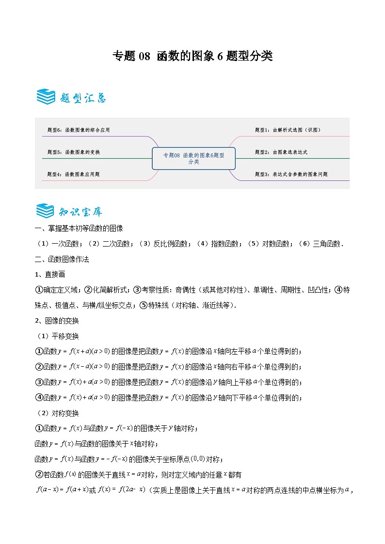 专题08 函数的图象6题型分类-备战2025年高考数学一轮专题复习全套考点突破和专题检测(原卷版)第1页
