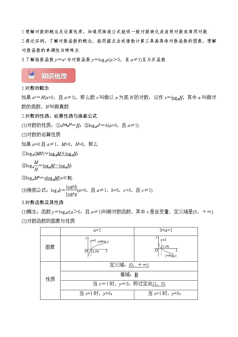 专题11 对数与对数函数-2025年高考数学一轮复习讲义(知识梳理+真题自测+考点突破+分层检测)(新高考专用)原卷版第2页
