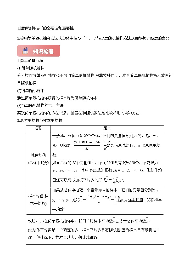 专题55 随机抽样、统计图表-2025年高考数学一轮复习讲义(知识梳理+真题自测+考点突破+分层检测)(新高考专用)解析版第2页