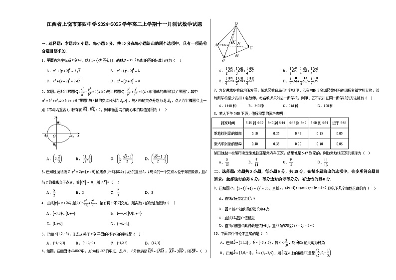 江西省上饶市第四中学2024-2025学年高二上学期十一月测试数学试题第1页