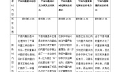 高中数学第六章 平面向量及其应用6.3 平面向量基本定理及坐标表示获奖教案