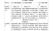 数学必修 第二册第八章 立体几何初步8.6 空间直线、平面的垂直公开课教案设计