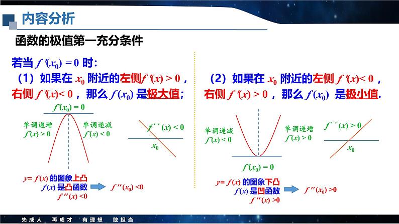 函数极值的第二充分条件的应用课件-2025届高三数学一轮专题复习04