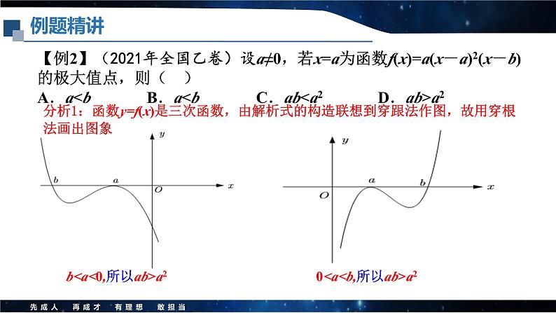 函数极值的第二充分条件的应用课件-2025届高三数学一轮专题复习07