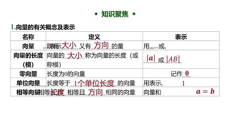 平面向量的概念及其线性运算课件-2025届高三数学一轮复习第3页