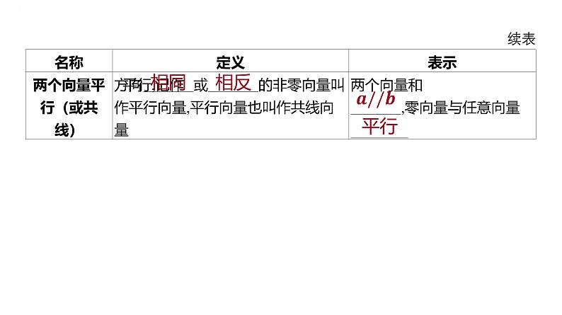 平面向量的概念及其线性运算课件-2025届高三数学一轮复习第4页