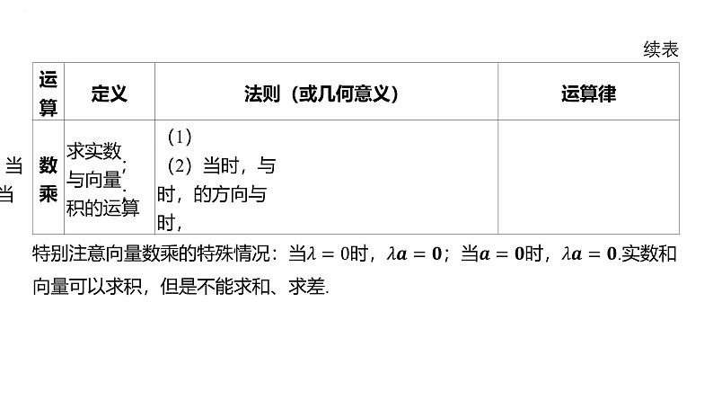 平面向量的概念及其线性运算课件-2025届高三数学一轮复习第6页