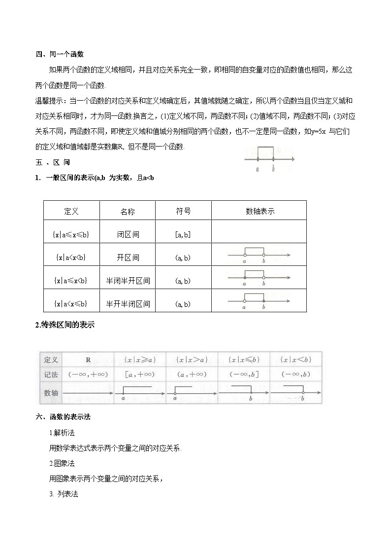 专题06 函数及其表示(思维导图+知识清单+核心素养分析+方法归纳)(原卷版)第3页