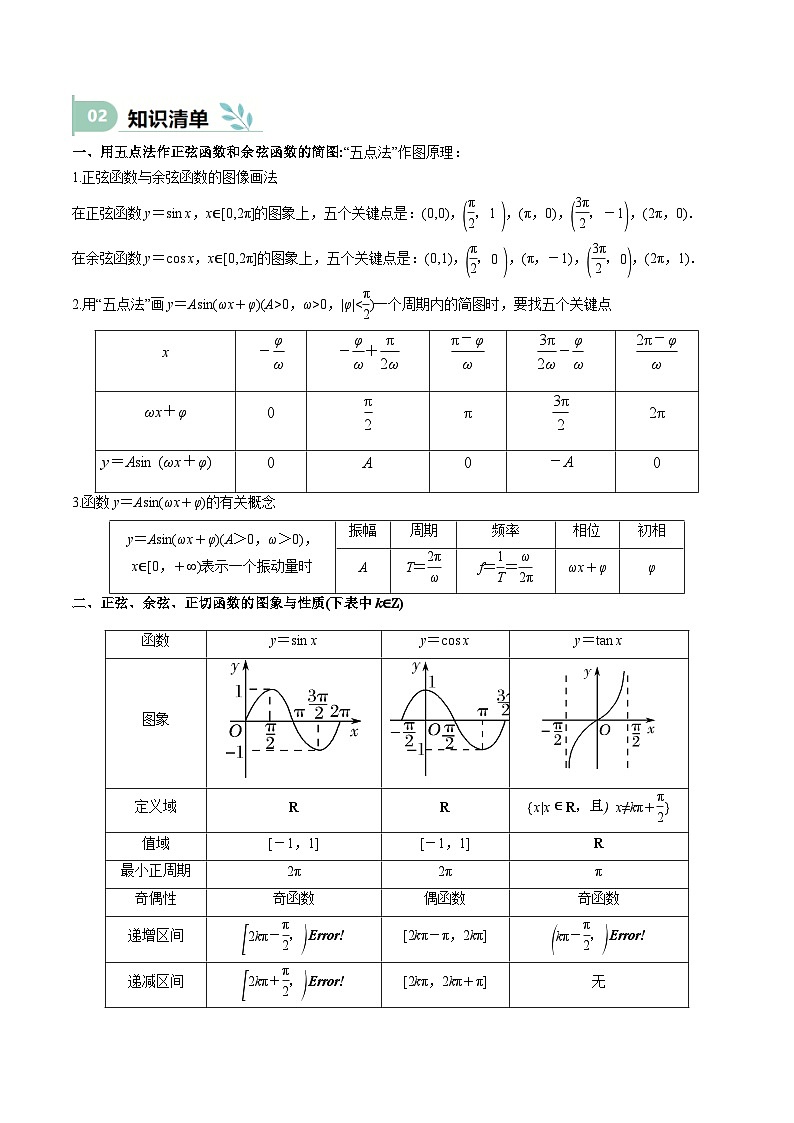 专题12 三角函数的图像与性质(思维导图+知识清单+核心素养分析+方法归纳)(原卷版)第2页