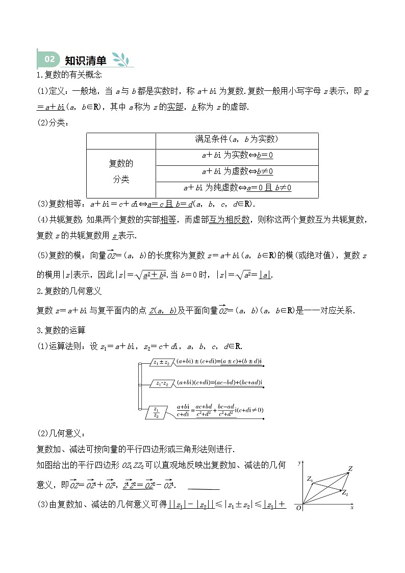 专题21 复数(思维导图+知识清单+核心素养分析+方法归纳)第2页