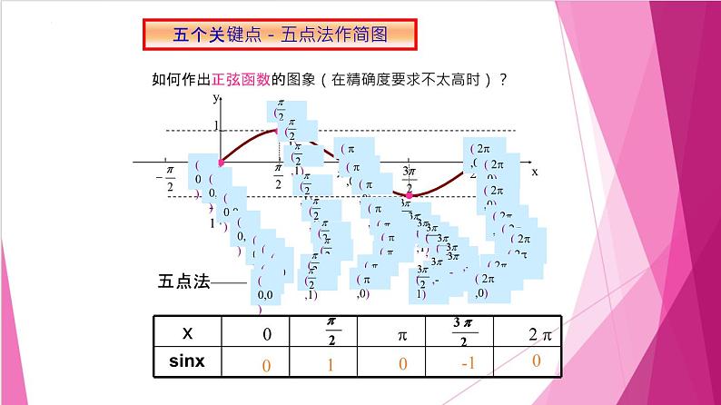 7.1 正弦函数的图像与性质(课件)-高一数学下册同步(沪教版2020必修第二册)第6页
