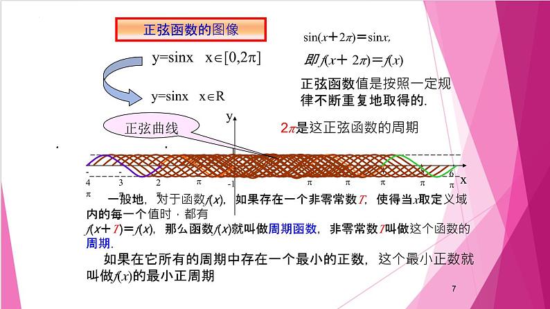 7.1 正弦函数的图像与性质(课件)-高一数学下册同步(沪教版2020必修第二册)第7页
