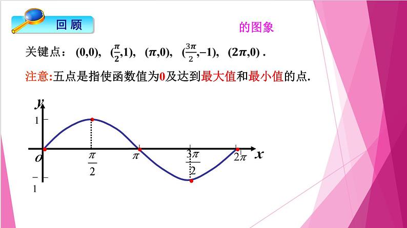 7.3 函数y= Asin(ωx + φ)的图像(课件)-高一数学下册同步(沪教版2020必修第二册)第2页