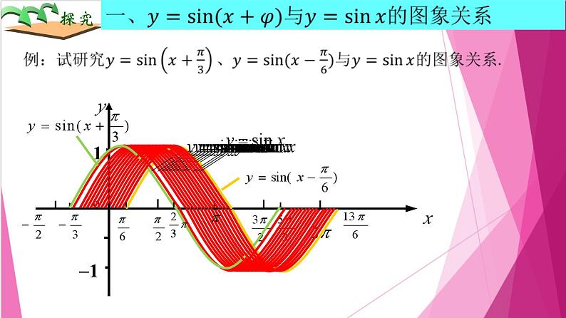 7.3 函数y= Asin(ωx + φ)的图像(课件)-高一数学下册同步(沪教版2020必修第二册)第5页