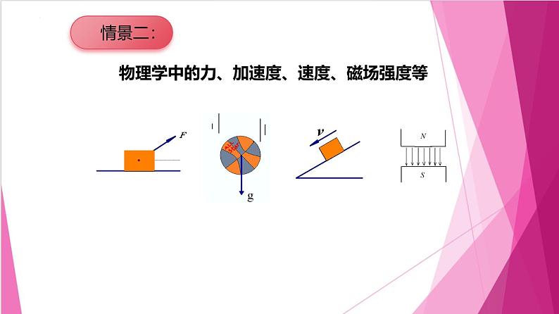 8.1 向量的概念和线性运算(课件)-高一数学下册同步(沪教版2020必修第二册)第2页