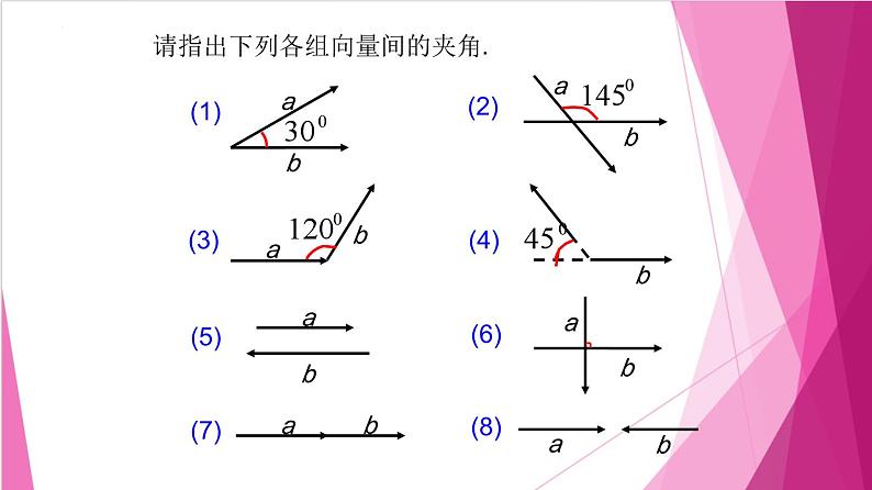8.2 向量的数量积(课件)-高一数学下册同步(沪教版2020必修第二册)第7页