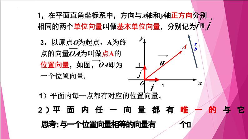 8.3 向量的坐标表示(课件)-高一数学下册同步(沪教版2020必修第二册)第2页