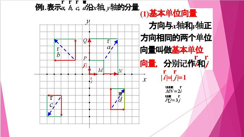 8.3 向量的坐标表示(课件)-高一数学下册同步(沪教版2020必修第二册)第3页