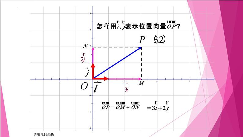 8.3 向量的坐标表示(课件)-高一数学下册同步(沪教版2020必修第二册)第4页