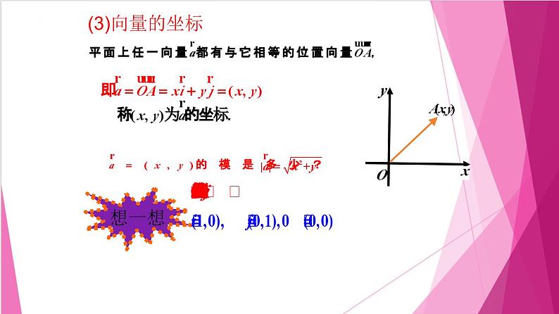 8.3 向量的坐标表示(课件)-高一数学下册同步(沪教版2020必修第二册)第7页