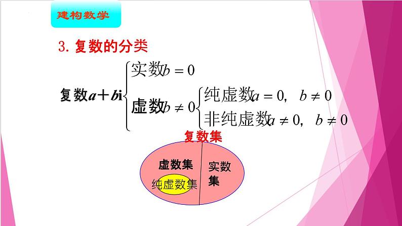 9.1 复数及其四则运算(课件)-高一数学下册同步(沪教版2020必修第二册)第6页
