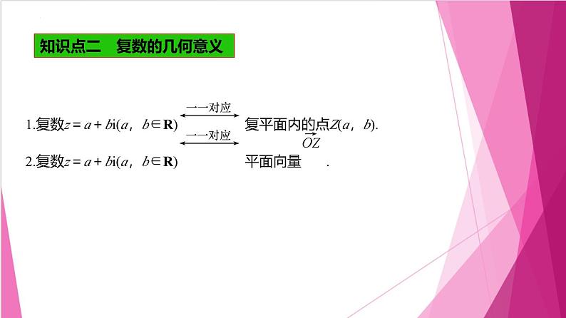 9.2 复数的几何意义(课件)-高一数学下册同步(沪教版2020必修第二册)第3页