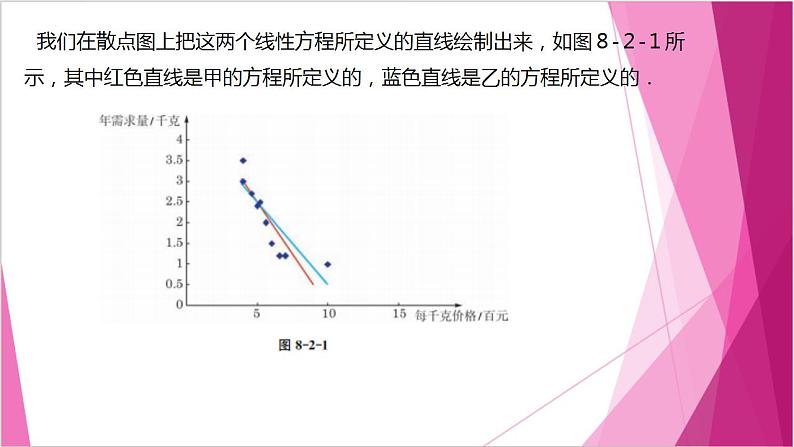 沪教版2020高中数学选择性必修第二册8.2一元线性回归(第1课时)(课件)第4页