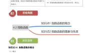 人教A版 (2019)必修 第一册4.2 指数函数巩固练习