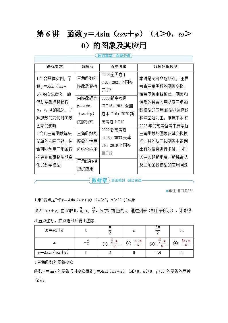 备战2025年高考数学精品教案第四章三角函数第6讲函数y=Asin(ωx+φ)(A>0,ω>0)的图象及其应用(Word版附解析)第1页
