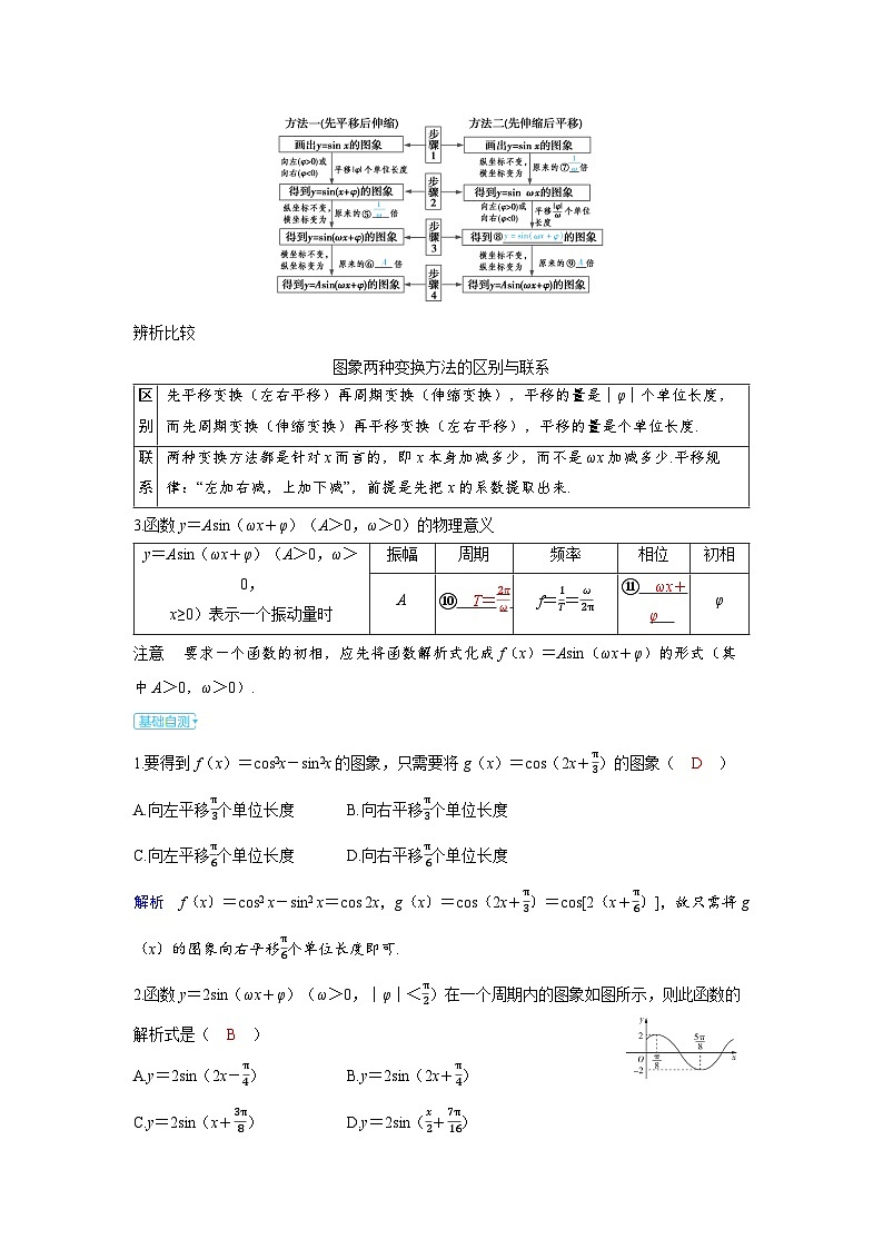 备战2025年高考数学精品教案第四章三角函数第6讲函数y=Asin(ωx+φ)(A>0,ω>0)的图象及其应用(Word版附解析)第2页