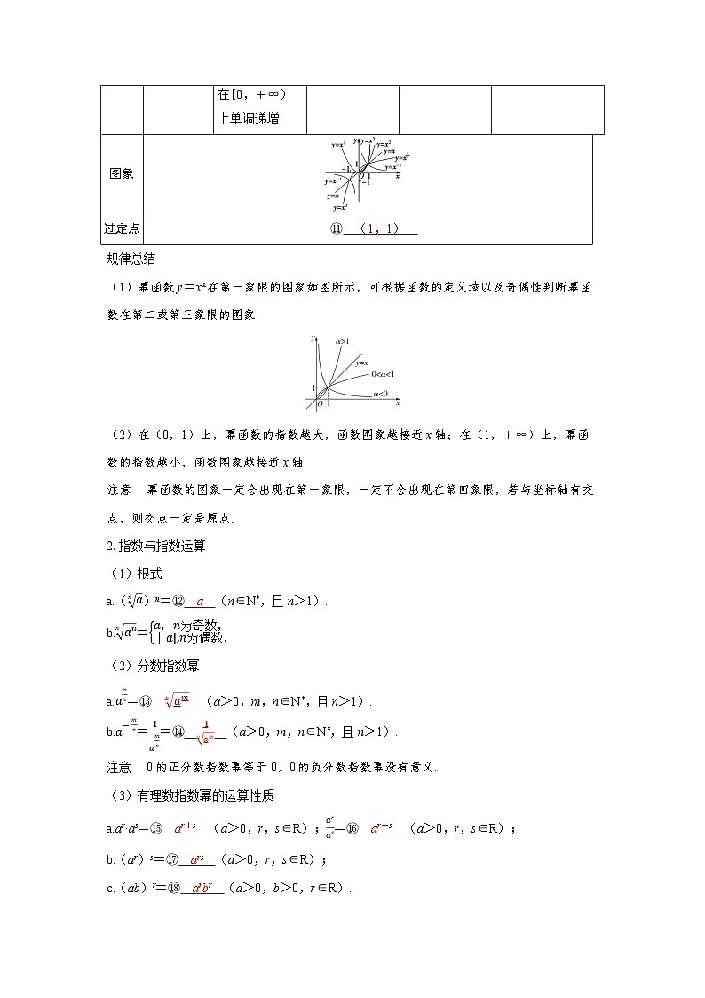 備戰(zhàn)2025年高考數(shù)學精品教案第二章函數(shù)第4講冪函數(shù)、指數(shù)與指數(shù)函數(shù)（Word版附解析）第2頁