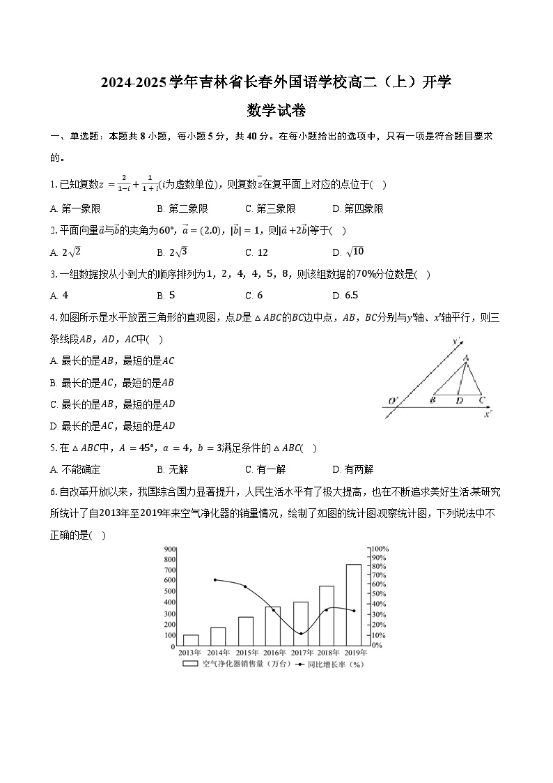 2024-2025学年吉林省长春外国语学校高二（上）开学数学试卷（含答案）