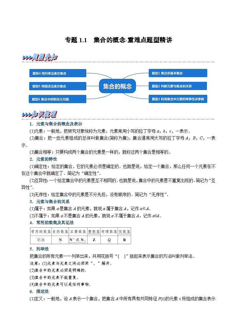 高考数学二轮复习讲义练习专题1.1 集合的概念-重难点题型精讲(教师版)第1页