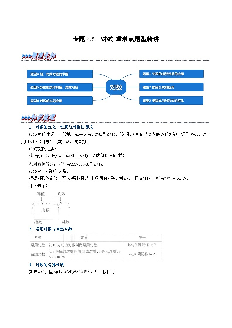 高考数学二轮复习讲义练习专题4.5 对数-重难点题型精讲(教师版)第1页